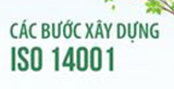 Các bước xây dựng mô hình quản trị doanh nghiệp theo tiêu chuẩn ISO 14001:2015