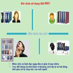Những vướng mắc khi triển khai dự án ISO 9001