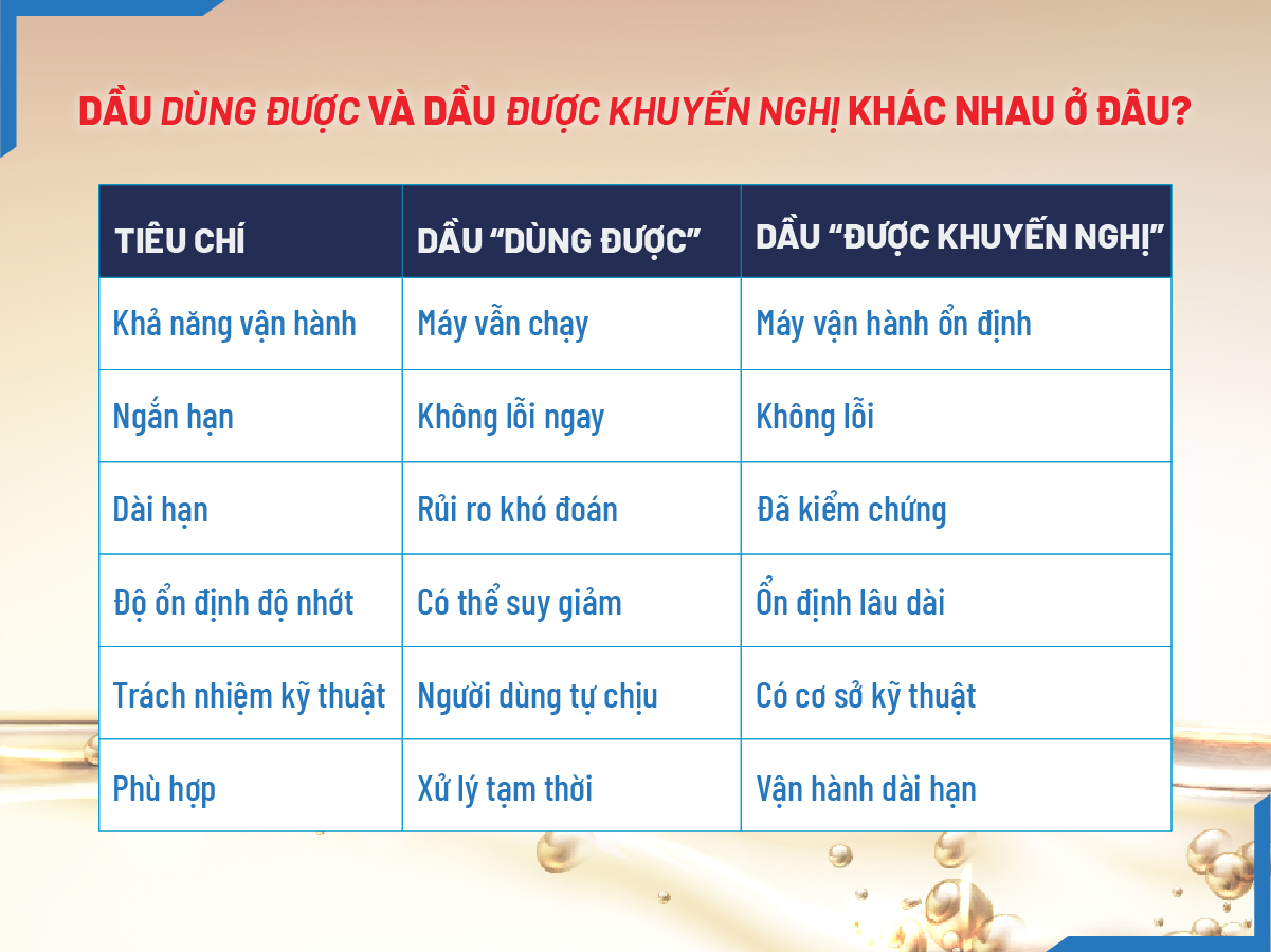 Vì sao nhiều loại dầu “dùng được” nhưng không được khuyến nghị?
