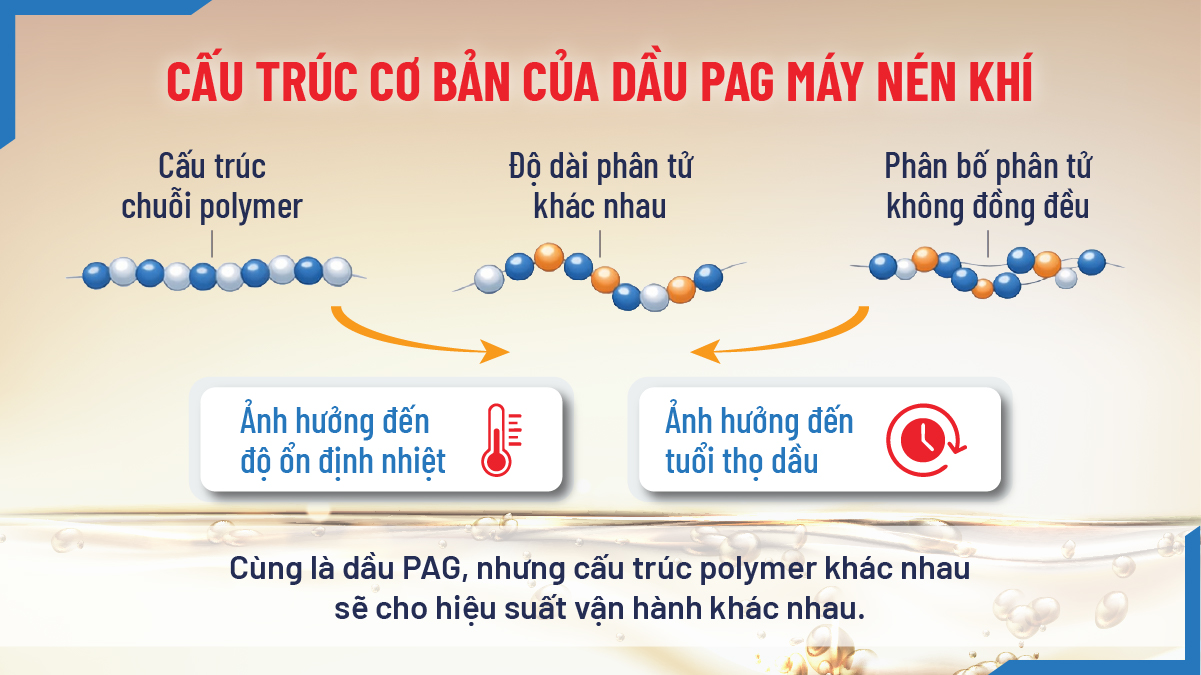 Vì sao cùng là dầu PAG máy nén khí nhưng hiệu suất lại khác nhau?