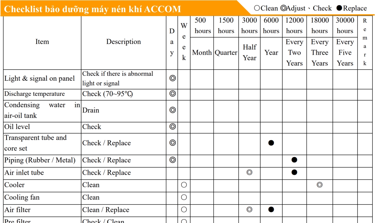 Checklist bảo dưỡng máy nén khí ACCOM
