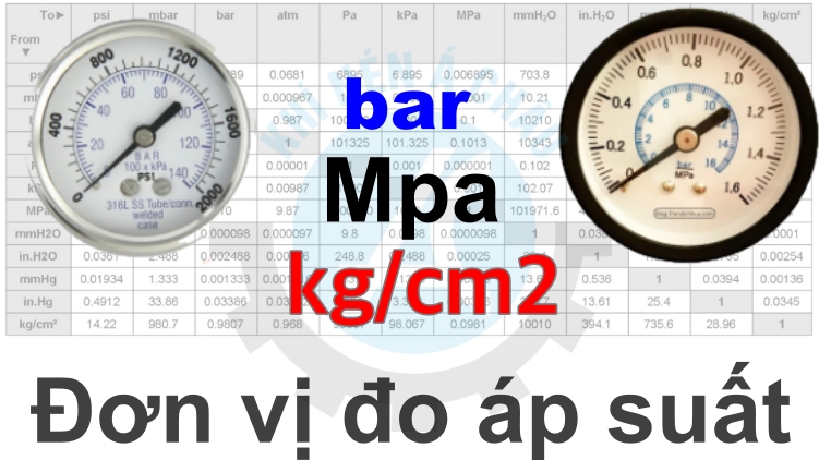 Các đơn vị đo áp suất: Ý nghĩa, quy đổi và ứng dụng trong thực tế