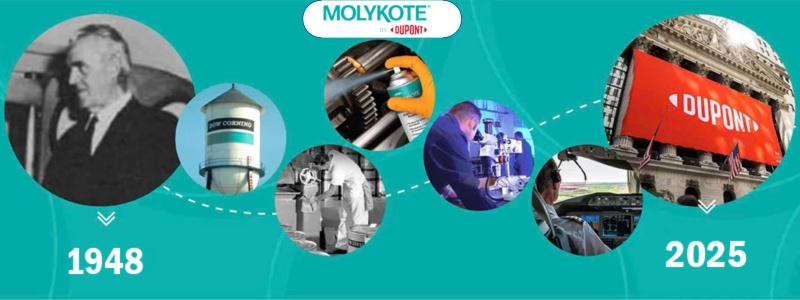 MOLYKOTE là gì? Mỡ bôi trơn Molykote có tốt không?
