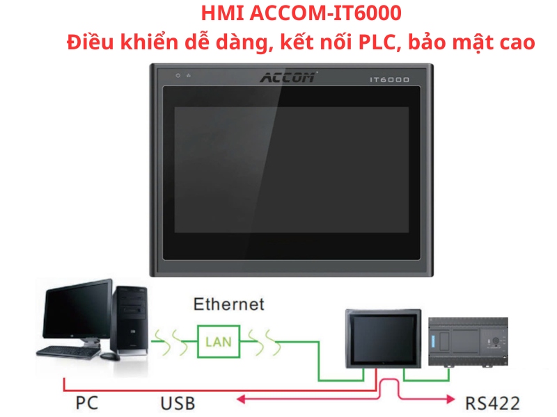HMI ACCOM-IT6000: Điều khiển dễ dàng, kết nối PLC, bảo mật cao