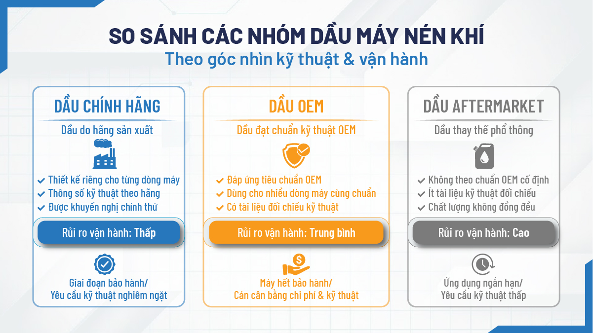 Sự khác nhau giữa dầu chính hãng, dầu OEM và dầu aftermarket là gì?