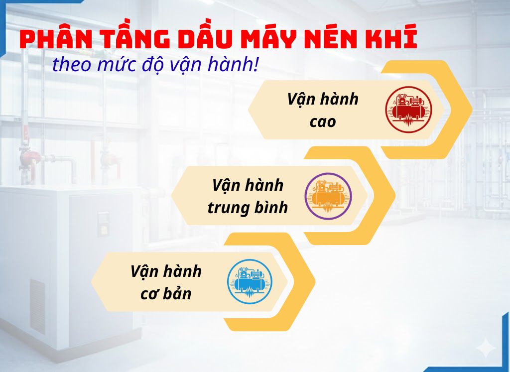 Phân tầng dầu máy nén khí theo mức độ vận hành: cao – trung bình – cơ bản