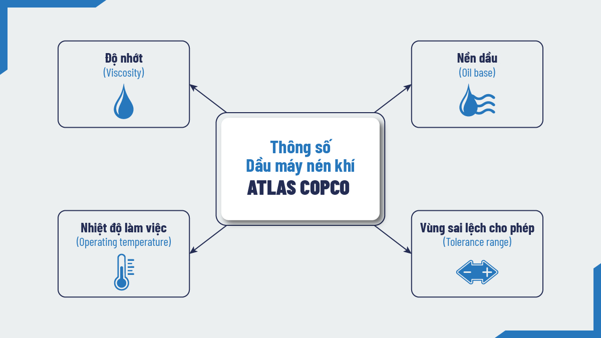 Thông số dầu máy nén khí Atlas Copco: đọc đúng để không dùng sai