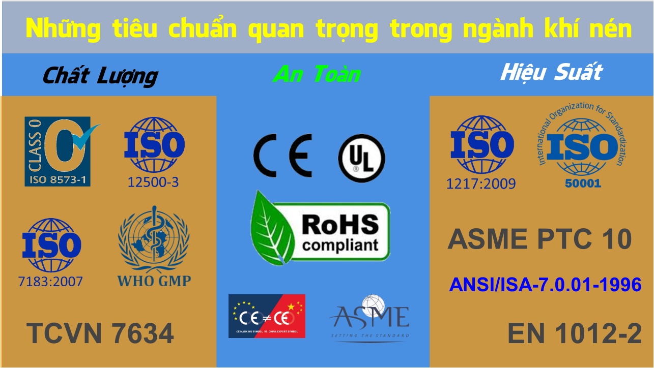 Những tiêu chuẩn quan trọng trong ngành khí nén