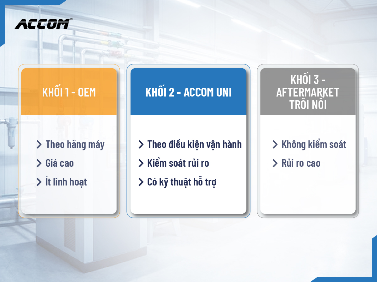 bảng so sánh dầu ACcom UNI với dầu OEM và Aftermarket