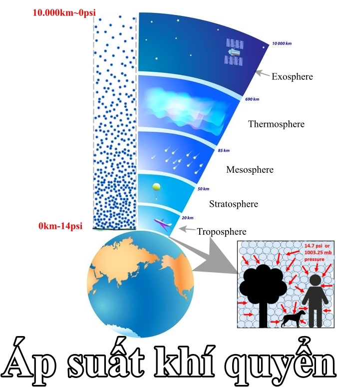 Áp suất là gì công thức tính đơn vị đo ứng dụng Blog khí nén