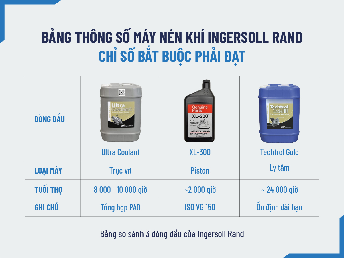Bảng thông số dầu máy nén Ingersoll cho từng dòng máy