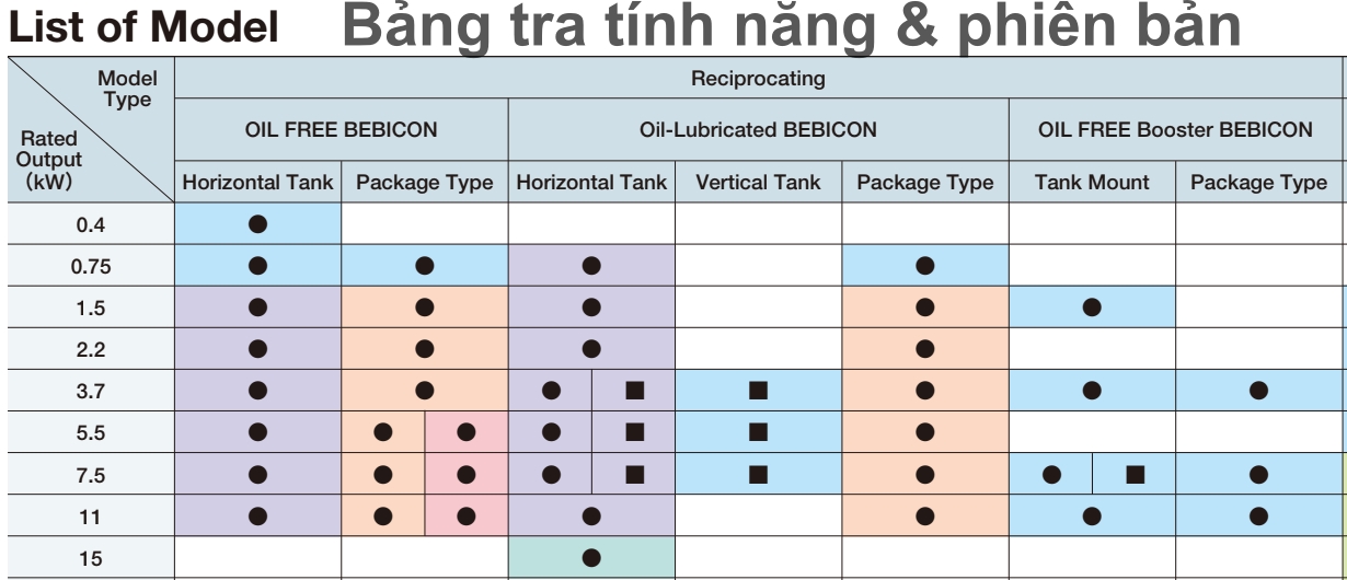 bang tra model va tinh nang may piston Hitachi bebicon