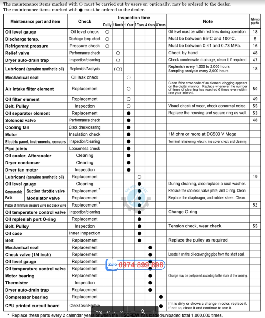 Check list bảo dưỡng máy nén khí Hitachi 7.5~75kw