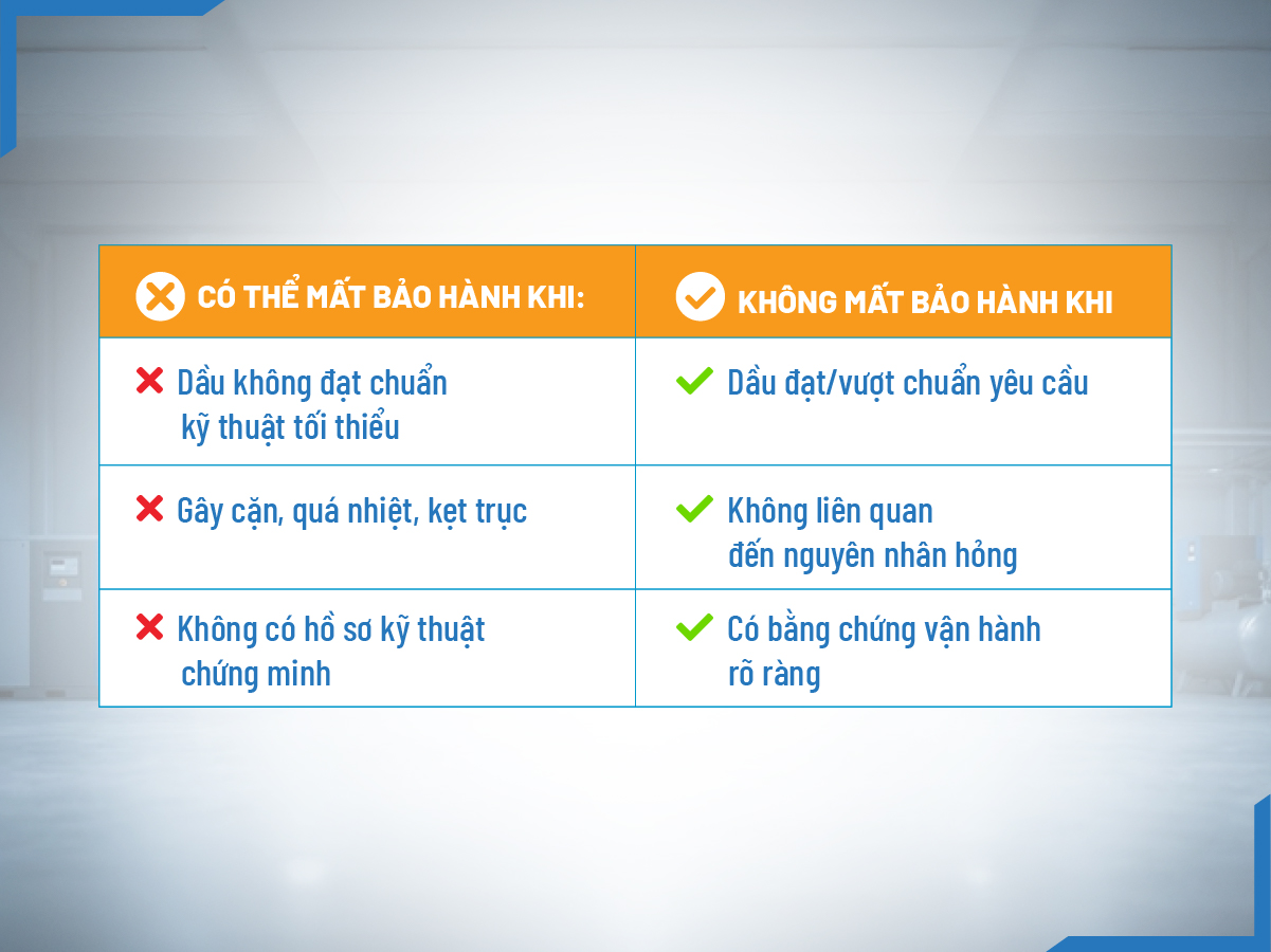Checklist phân biệt trường hợp dùng dầu thay thế có thể ảnh hưởng hoặc không ảnh hưởng đến bảo hành máy nén khí
