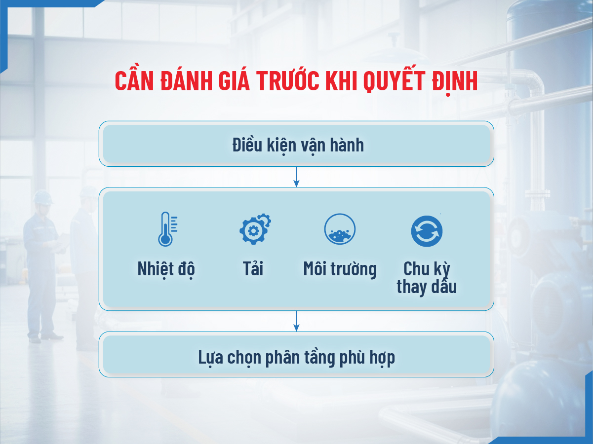 Bảng checklist cần đánh giá trước khi ra quyết định sử dụng dầu ACcom UNI