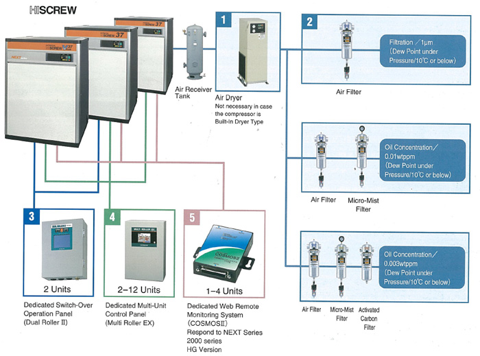 Hitachi Compressed System