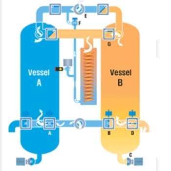 máy nén khí kyungwon