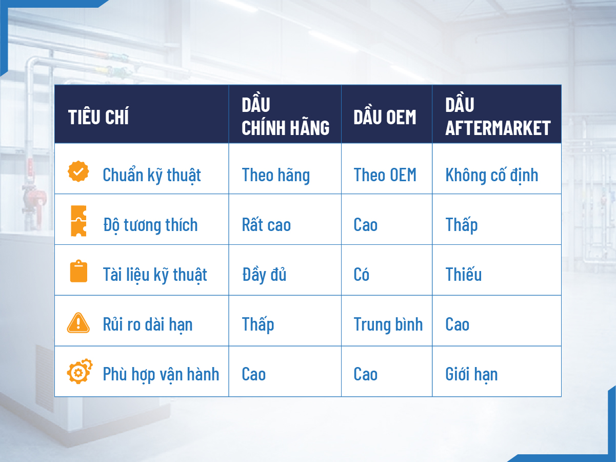 Bảng so sánh dầu máy nén khí chính hãng, OEM và aftermarket