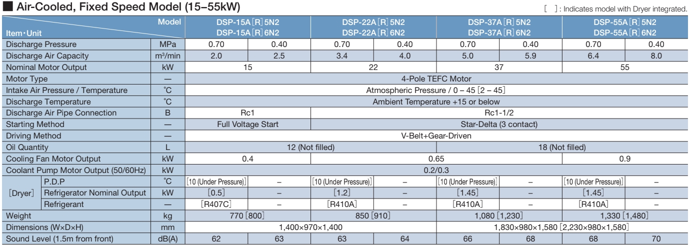 bang thong so ki thuat may nen khi truc vit khong dau hitachi dsp 1cap nen