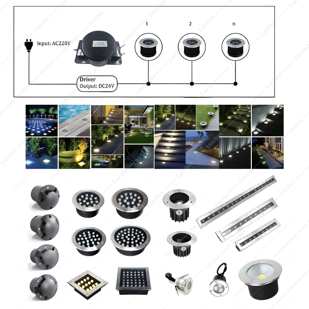 Đèn Âm Đất, Âm sàn,12v - 24v - Cách lắp đặt an toàn và hiệu quả