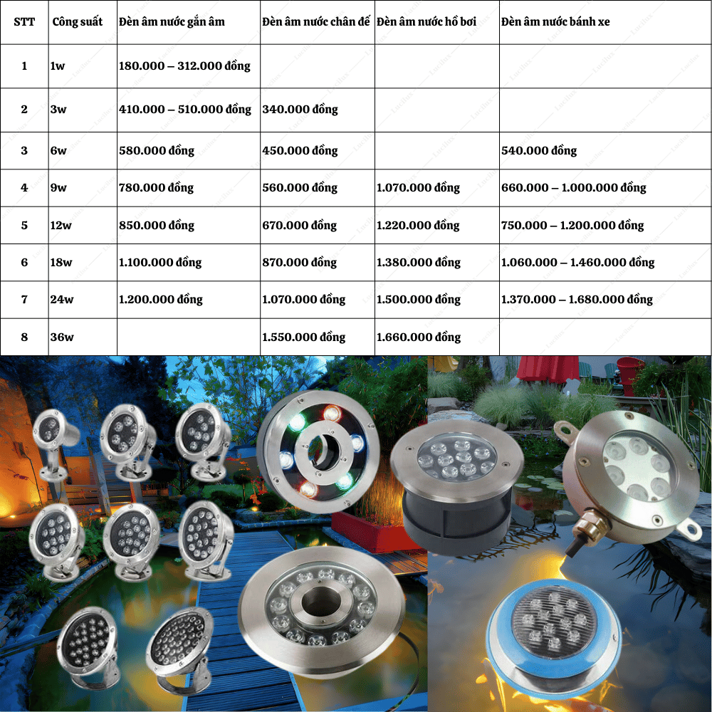 Bảng Báo Giá Đèn Âm Nước Lucilux mới nhất 2024
