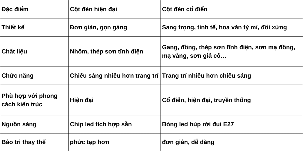 Cột Đèn Sân Vườn