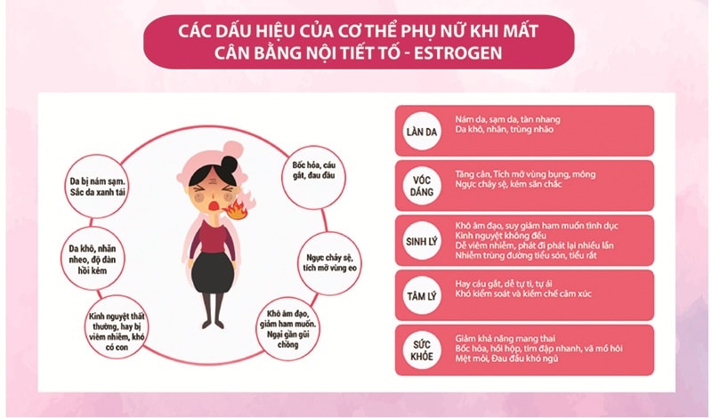 Các dấu hiệu của cơ thể phu nữ khi mất cân bằng nội tiết tố