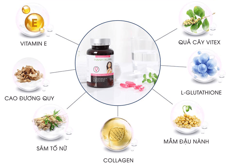 THÀNH PHẦN CỦA HẠNH XUÂN