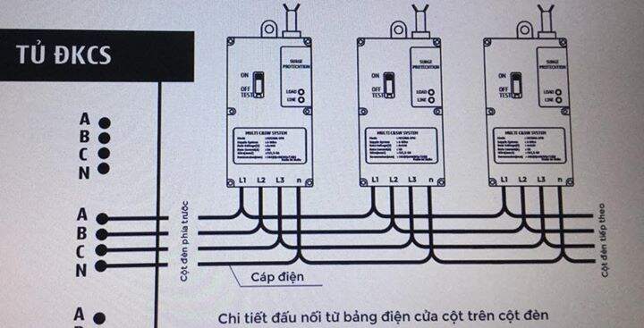 Bảng Điện Cửa Cột Đèn Gồm 4 Cực + 1 Aptomat 1 cực 6A-10A