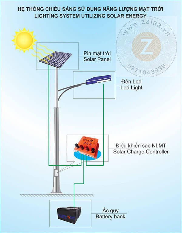 Đèn đường led năng lượng mặt trời dự án