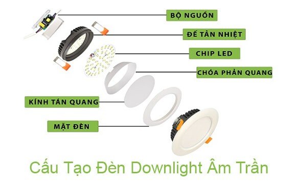 Đèn Âm Trần siêu mỏng tròn 3W, 6W, 9W, 12W, 18W, 24W