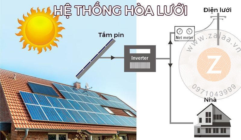 Hệ thống điện năng lượng mặt trời gia đình công suất 3kw