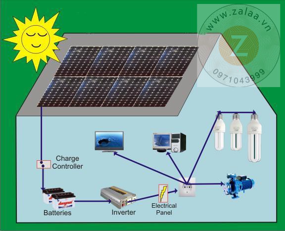Hệ thống điện năng lượng mặt trời gia đình công suất 4kw