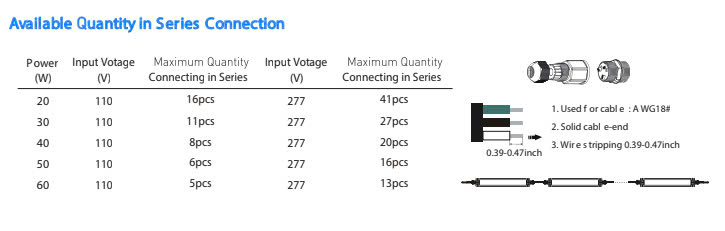 Đèn LED Batten Cao Cấp cho Phòng Sạch 20W 2600lm 600*94*69mm 156pcs SMD2835 Zalaa ZVP-CLT