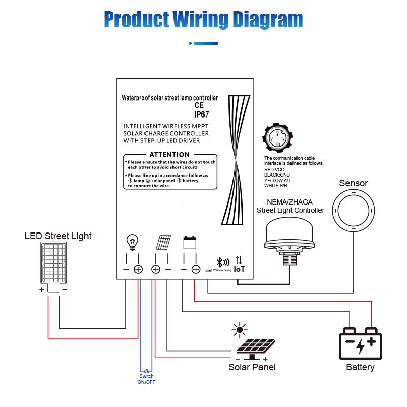 Bộ Điều Khiển Sạc Năng Lượng Mặt Trời MPPT ZALAA ZL-PRO-MPPT(IoT)20A Thông Minh IP67