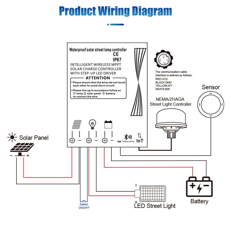 Bộ Điều Khiển Sạc Năng Lượng Mặt Trời ZALAA ZL-PRO-MPPT(IoT)15A Thông Minh MPPT IP67
