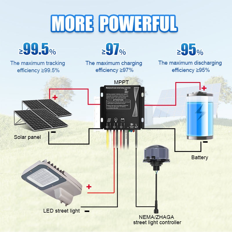Bộ Điều Khiển Sạc Năng Lượng Mặt Trời ZALAA ZL-PRO-MPPT(IoT)15A Thông Minh MPPT IP67