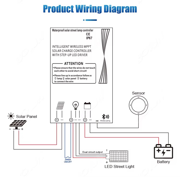 Bộ Điều Khiển Sạc Năng Lượng Mặt Trời ZALAA ZL-PRO-MPPT(C/W)-20A IP67 Thông Minh