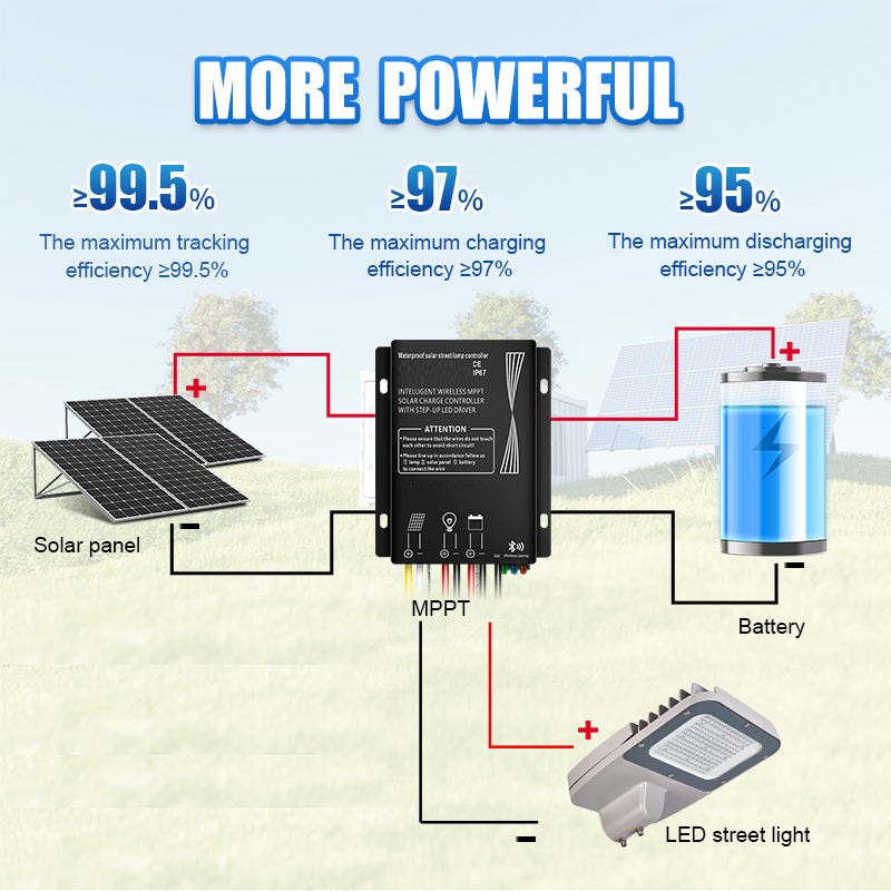 Bộ Điều Khiển Sạc Năng Lượng Mặt Trời Thông Minh MPPT 20A ZALAA ZL-BT20A