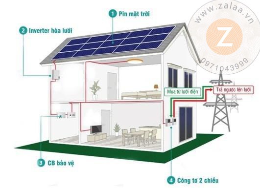 Hệ thống điện năng lượng mặt trời gia đình công suất 5kw