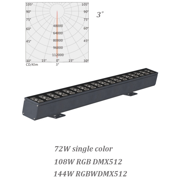 Đèn LED Chiếu Tòa Nhà 108W | ZALAA Facade Lighting