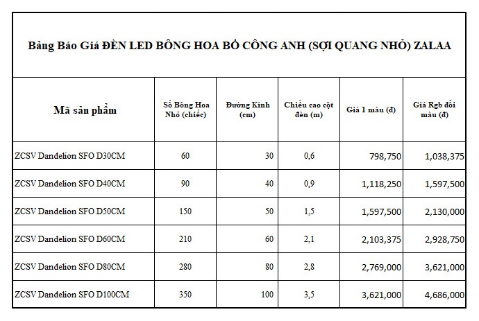Đèn LED Hoa Bồ Công Anh Dandelion Sợi Quang Nhỏ D30cm-100cm | Báo Giá