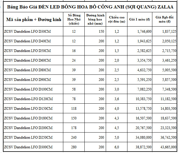 Đèn LED Hoa Bồ Công Anh Dandelion Sợi Quang Lớn D30cm-300cm | Báo Giá
