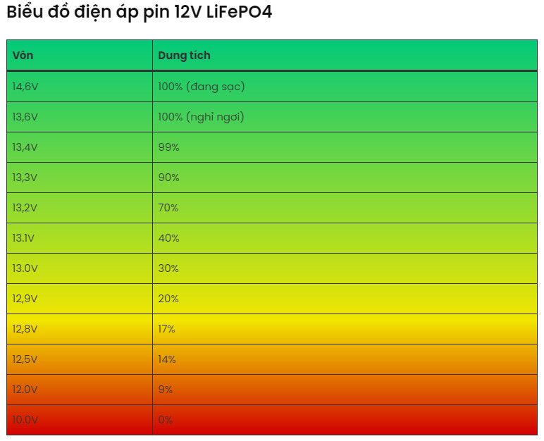 Pin Lithium đèn năng lượng mặt trời LiFePo4 12,8V/60Ah Zalaa Battery Lithium Solar Street light