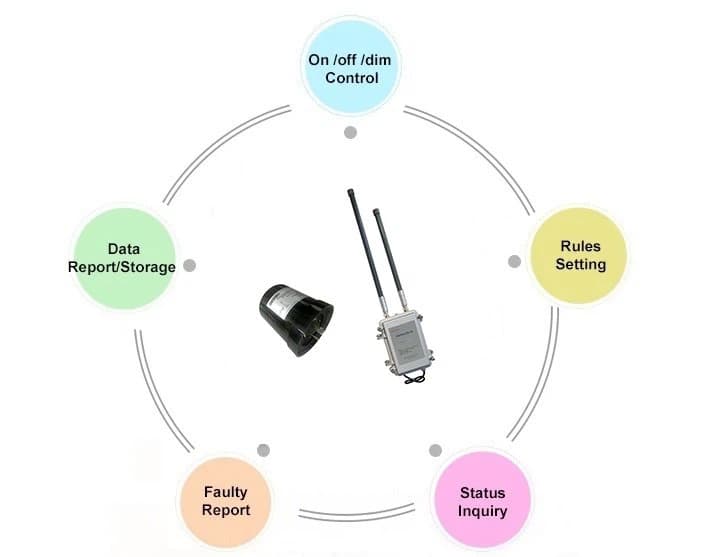 Bộ điều khiển đèn đường thông minh LoRa