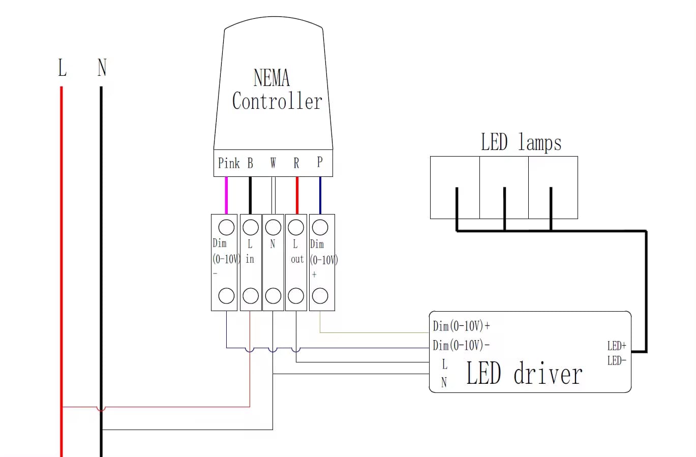 Bộ điều khiển đèn đường tự động ngoài trời ZSL-SZ10-LoRa-NEMA ZALAA Smart Light