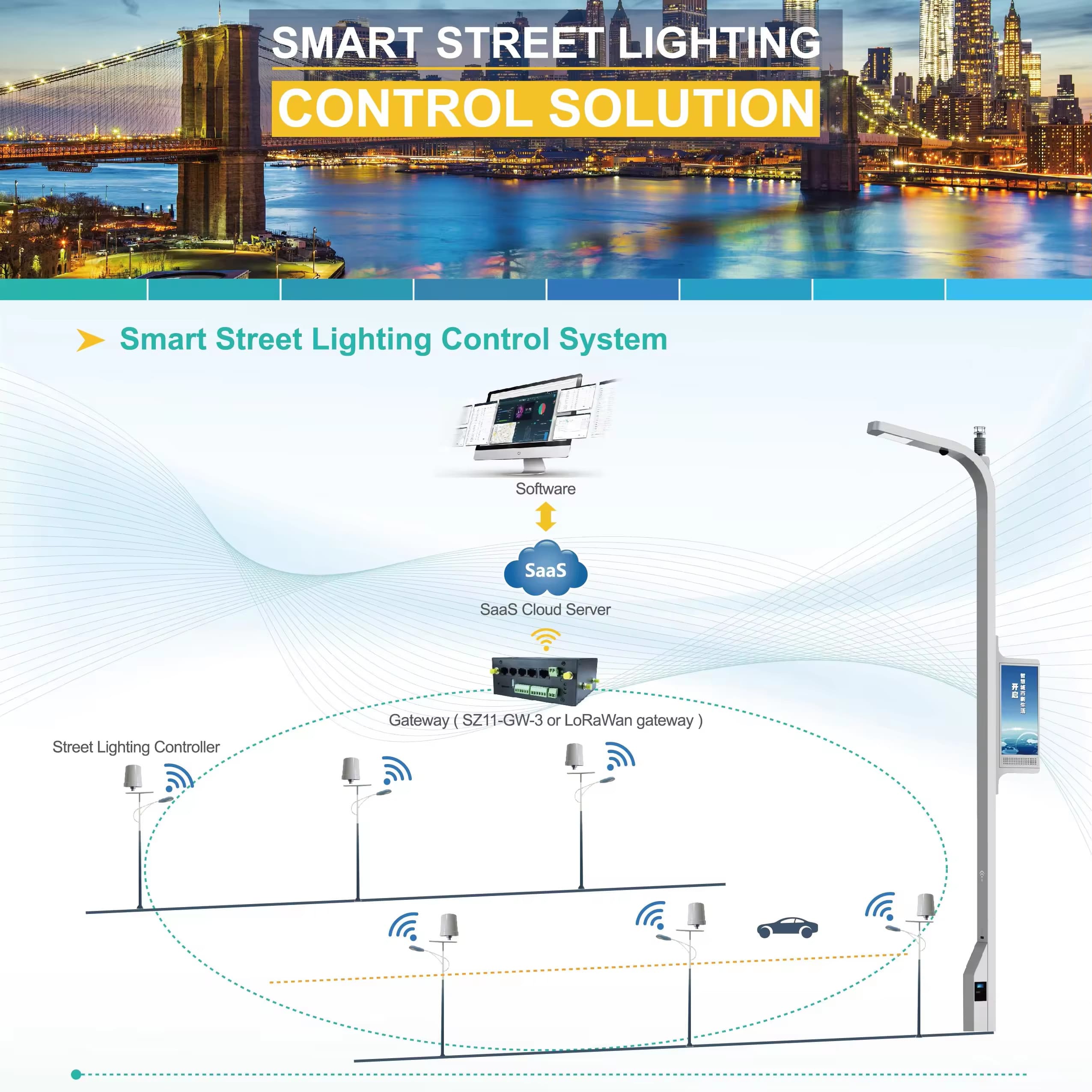 Bộ Điều Khiển Đơn Dimming Smart Light Cho Đèn LED - Single Controll ZSL-SZ10-R1A ZALAA