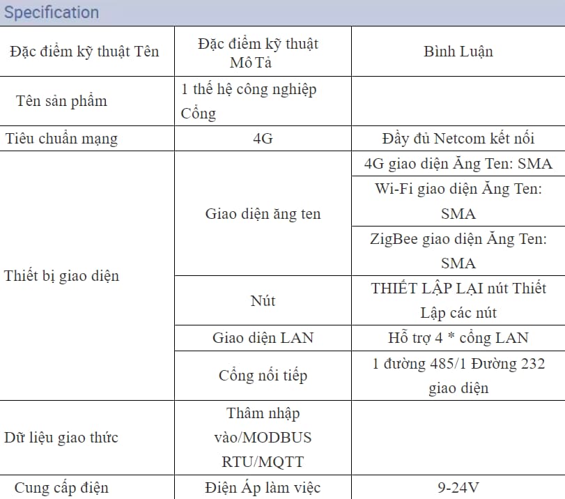 Cổng Zigbee Wifi IoT Gateway SZ11-GW-3 Không Dây 4G Cho Hệ Thống Điều Khiển Ánh Sáng Đường Phố