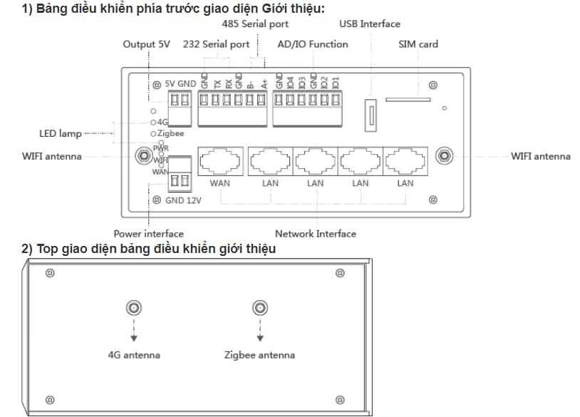Cổng Zigbee Wifi IoT Gateway SZ11-GW-3 Không Dây 4G Cho Hệ Thống Điều Khiển Ánh Sáng Đường Phố