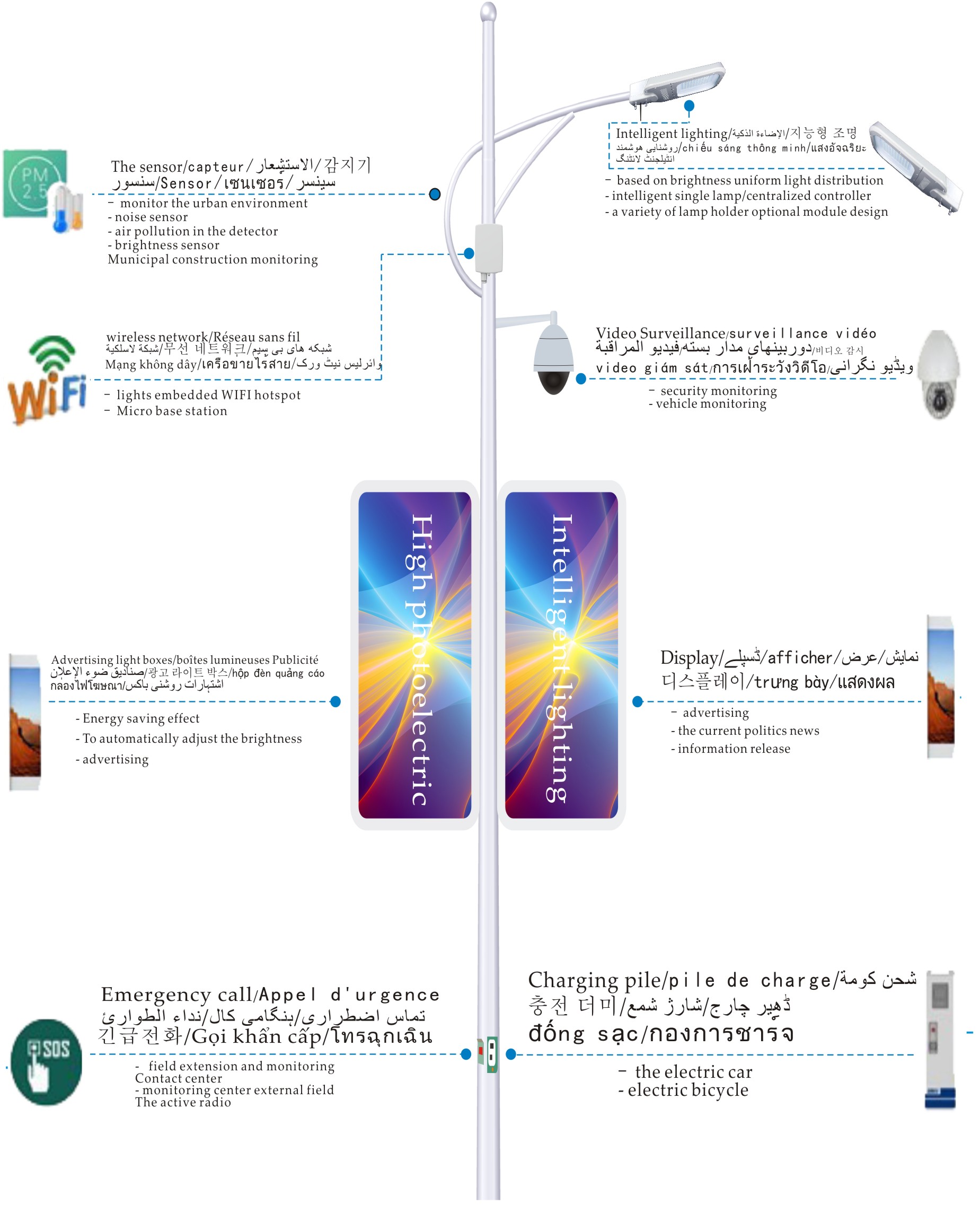 Smart Poles - Cột Điện Thông Minh cho Smart City